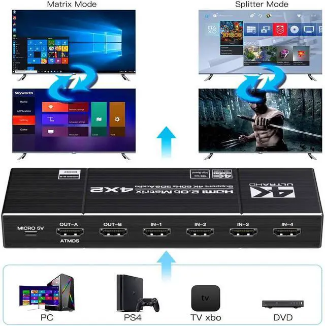 Alt view image 4 of 7 - 4*2 HDMI Switch Splitter 4 in 2 out 4K@60HZ HDMI 1.4 Matrix 4X2 Dual Audio Output Optical SPDIF 3.5mm L/R 3D Support EDID with Remote Switch Controller