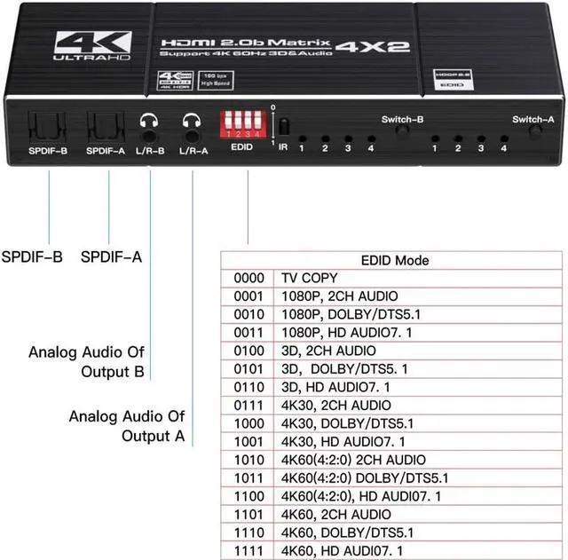 Alt view image 6 of 7 - 4*2 HDMI Switch Splitter 4 in 2 out 4K@60HZ HDMI 1.4 Matrix 4X2 Dual Audio Output Optical SPDIF 3.5mm L/R 3D Support EDID with Remote Switch Controller