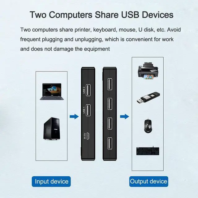 Alt view image 4 of 7 - USB 2.0 KVM Switch 2 Port Pcs Sharing 4 USB Devices Keyboard Printer U-Disk Mouse Switcher for Desktop PC Laptop Computer