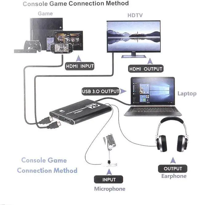 Alt view image 6 of 7 - 4K Audio Video Capture Card, USB 3.0 Video Capture Device with 4K HDMI Local Loop Out, Full HD 1080P 60FPS Video Recorder Grabber for OBS Game Recording, Live Streaming Broadcasting