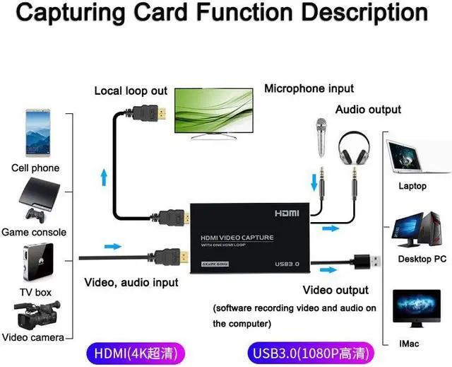 Alt view image 3 of 7 - 4K HDMI Video Capture Card USB3.0 1080p 60Hz Capture Card Screen Dongle Game Streaming Live Broadcasts Video Recording With Video HDMI Loop Out Audio Microphone Input For Linux Mac OS Windows PS4
