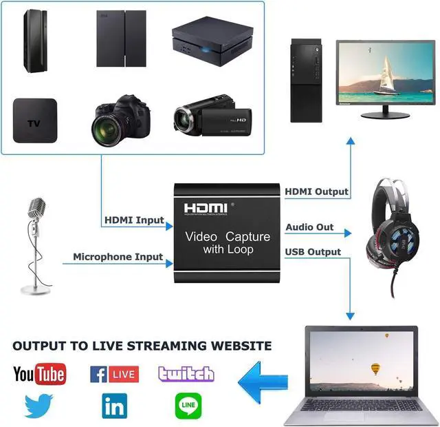 Alt view image 3 of 7 - Video Capture Card with Loop Out, Video Capture with Audio, 4K HDMI Game Capture USB 2.0 Record Capture Card Device for Live Streaming Broadcasting, Video Conference, Gaming for PS3/4, Switch, DSLR
