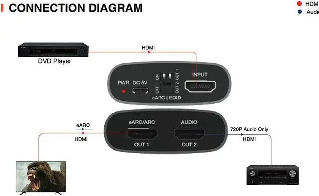 Alt view image 5 of 6 - HDMI eARC Audio Extractor ARC eARC Loop & Audio Extractor HDMI 2.0 4K2K@60Hz 18Gbps Video Bandwidth EDID Management Splitters for Amplifier Soundbar Speaker HDTV
