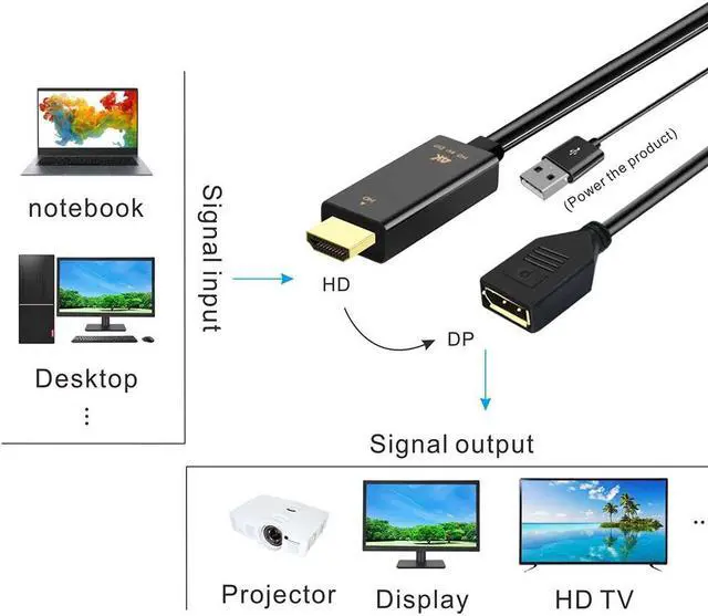 Alt view image 5 of 6 - HDMI Male to DisplayPort DP Female Converter Video Adapter Cable with USB Power 4K 30Hz for TV Monitor Projector 10 inch