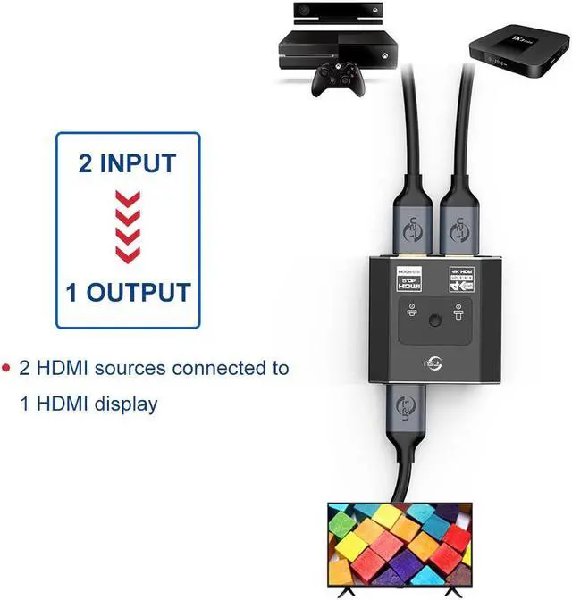 Alt view image 3 of 7 - HDMI Switcher 4K HDMI Splitter Bi-Direction 1x2/2x1 Adapter HDMI Switcher 4k2k@60HZ for DVD PS3 PS4 Fire TV HDMI Switch