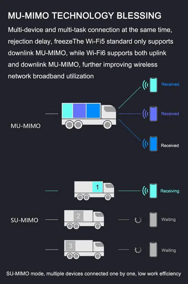 Alt view image 7 of 7 - PCI-E AX3000 Dual-band PCI Express Wireless Network Card Bluetooth 5.1 Gaming 3000M WIFI6 Network Card Intel AX200 Chip Support MU-MIMO Only Support Windows 10 (64-bit ) eokCXOY