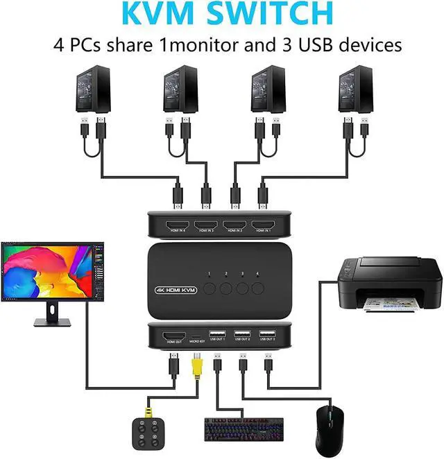 Alt view image 3 of 7 - HDMI KVM Switch 4 Ports USB HDMI Switcher for 4 Computers Share Keyboard Mouse Printer and One HD 4K Monitor 4K@30Hz/1080P with 4 USB & HDMI Cables