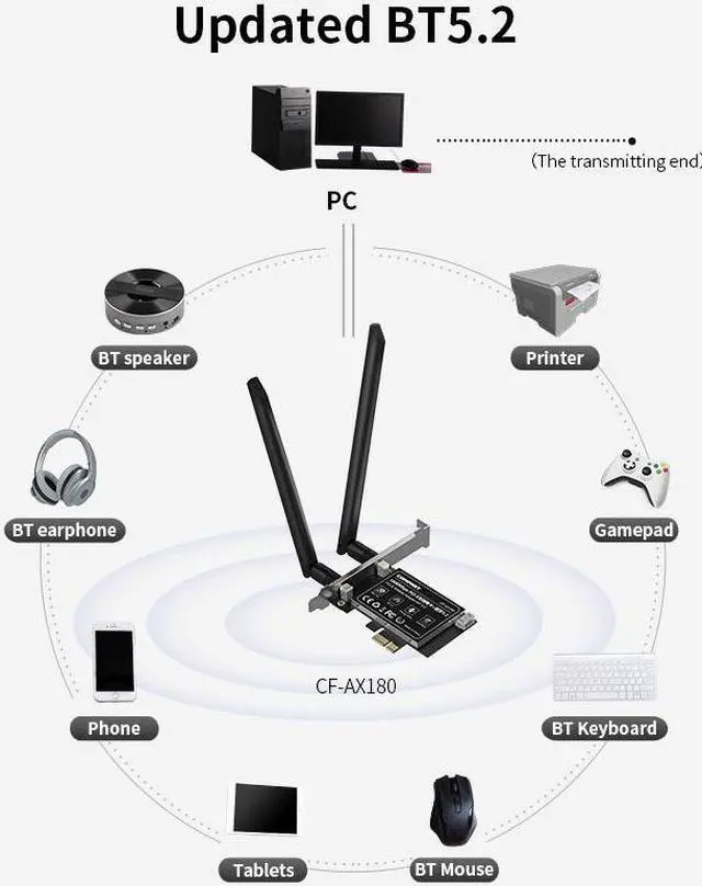 Alt view image 6 of 7 - High Speed Wifi 6 PCI-E Wireless Adapter Dual Band 1800Mbps 801.ax Network Card Bluetooth 5.2 With Extended Base Only for Win10/11 64bit