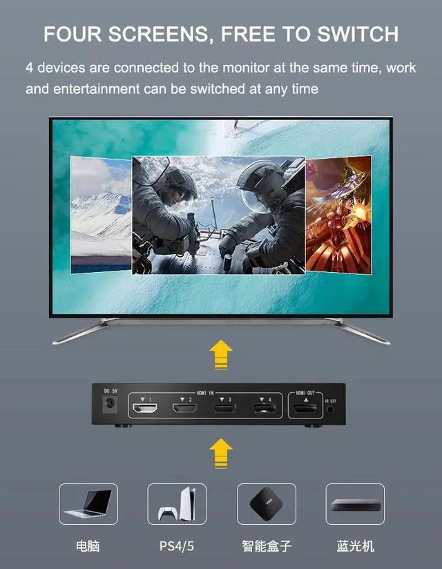 Alt view image 6 of 7 - 4Kx2K Ultra HD 4Port HDMI Switch 4096x2160/3840x2160@60Hz 4:4:4 /1080P 3D HDMI 2.0 Switcher 4 Devices Sharing 1 Screen (with Remote Control)