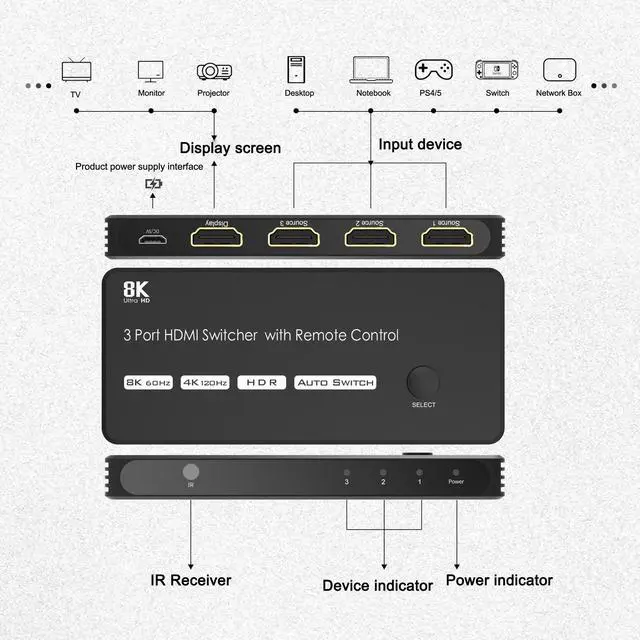Alt view image 4 of 7 - 3 Port HDMI Switcher 3 In 1 Out 8K HDMI Switch 8K@60Hz 4K@120Hz 3D with Remote Control
