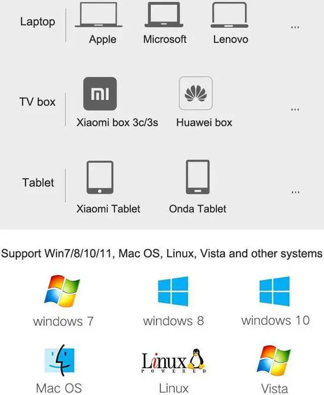 Alt view image 6 of 7 - USB 3.0 Network Card Adapter USB to Ethernet RJ45 Lan Gigabit Internet for Nintendo Switch Windows 7/8/10/11/XP