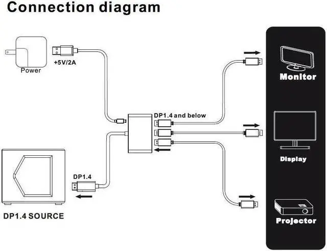 Alt view image 6 of 7 - 8K Displayport to 3 Displayport Splitter Multi Monitor Sharing 3 Ports DP Splitter Aluminum Alloy Audio Video Converter MST Hub for Computer Display Projector