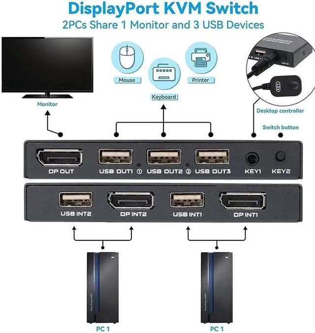 Alt view image 4 of 7 - 2 Port Displayport KVM Switch 4K 60Hz USB DP KVM 2 in 1 out DP USB KVM Switch 2x1 For PC to Share Monitor Mouse Keyboard Printer(with Wired Remote )