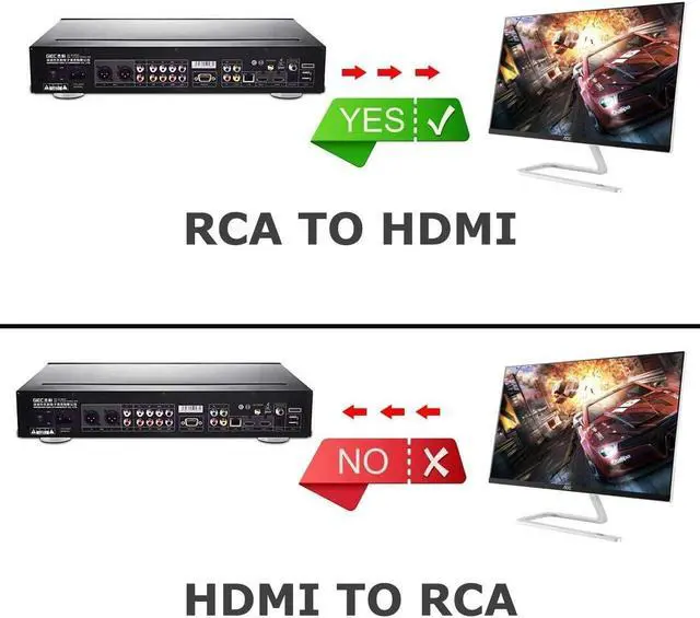 Alt view image 7 of 7 - RCA to HDMI Converter 1080P RCA CVBS AV to HDMI Video Audio Adapter For PS2 Xbox VHS VCR Support PAL/NTSC