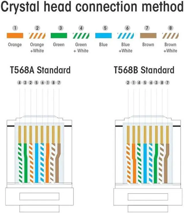 Alt view image 6 of 7 - 40PCS Cat6 RJ45 Connector 8P8C Modular Shield Crystal Head Network Cable Plug Gold-plated Category 6 8P8C Network Connector