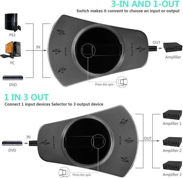 Alt view image 6 of 7 - Optical Splitter Cable 1 in to 3 out 3 Ports Splitter Digital Optical Audio Cable Toslink Adapter Converter TV DVD Speaker