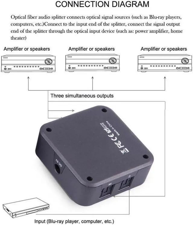 Alt view image 4 of 4 - Optical Audio Splitter Digital SPDIF Toslink Splitter 1 Input 3 Output Optical Splitter Adapter Box support 5.1 Speaker DVD (3 Simultaneous Outputs)