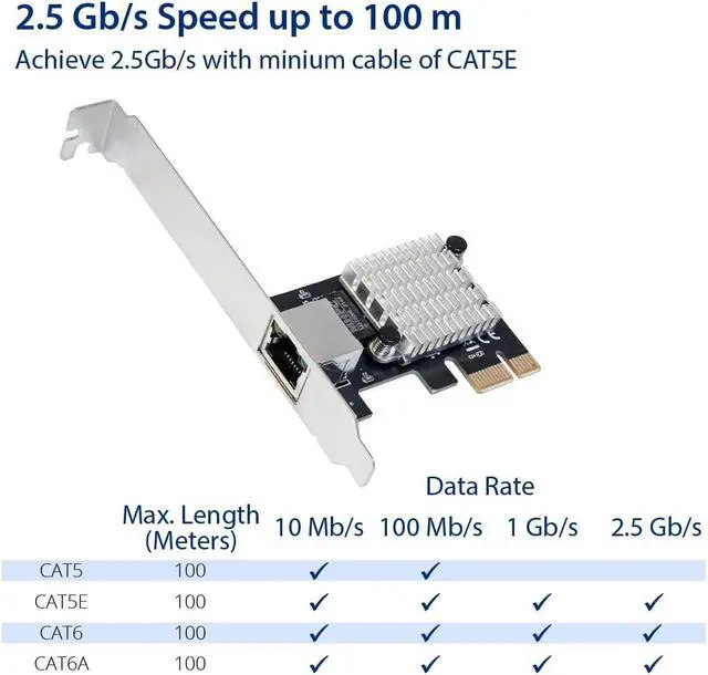 Alt view image 4 of 7 - 2.5 Gigabit Ethernet PCI Express Network Interface Card 10/100/1000/25000 Mbps PCI-E Network Interface Card RJ45 LAN Intel I225 Chipset