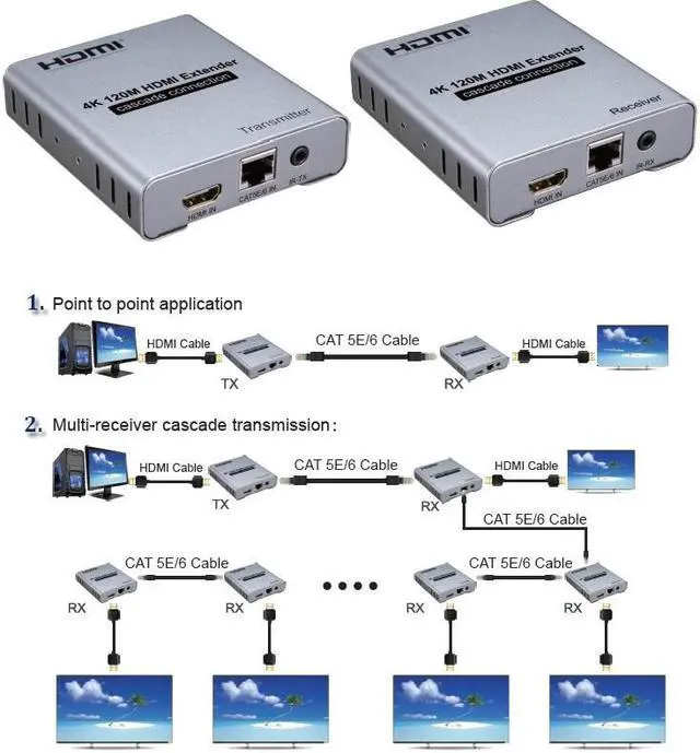 Alt view image 4 of 6 - 4K 120M HDMI Extender Cascade Connection Over CAT5e CAT6 RJ45 Ethernet LAN Network Cable Extension Splitter Transmitter Receiver