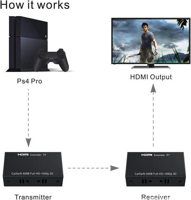 Alt view image 6 of 7 - 60M HDMI Extender Over Signal Cat5e/6 Ethernet Cable 1080P HDMI to RJ45 Network Cable Extender Repeater for PC PS2 TV Monitor