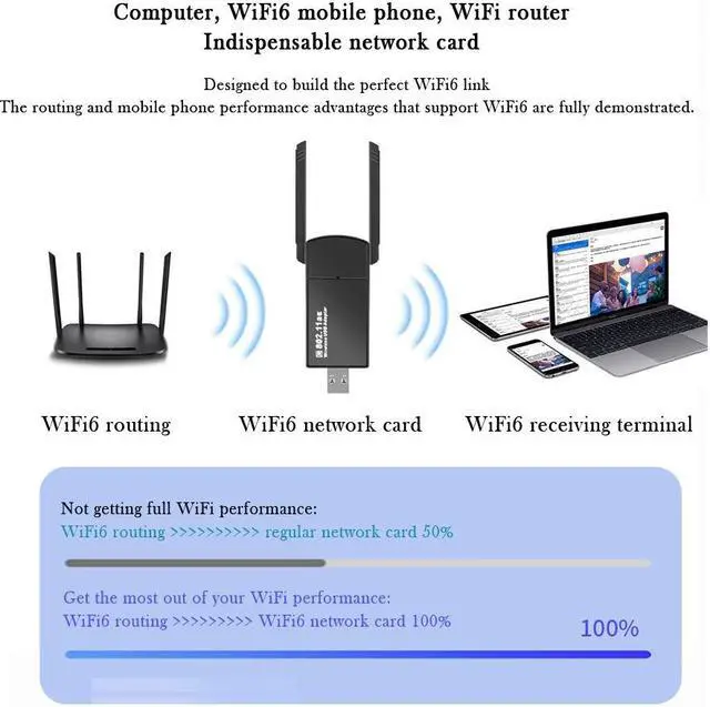 Alt view image 4 of 7 - AX1800 WiFi6 Dual Band Wireless Network Card Driver-free Wireless WiFi Receiver Computer External USB Network Card 5.8GHz +2.4G RTL8832 Chip Support Windows 10/11 Only