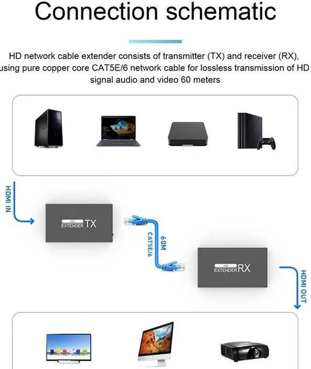 Alt view image 4 of 7 - 60M HDMI Extender HDMI Extende Audio Video Converter HDMI Over IP Extender RJ45 60M Transmit Up To 1080P@60Hz Over Ethernet Cat5e Cat6 3D & EDID & POC Support