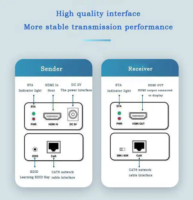Alt view image 5 of 7 - 60M HDMI Extender HDMI Extende Audio Video Converter HDMI Over IP Extender RJ45 60M Transmit Up To 1080P@60Hz Over Ethernet Cat5e Cat6 3D & EDID & POC Support