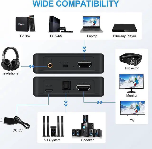 Alt view image 3 of 7 - HDMI Audio Extractor 4K x 2K HDMI to HDMI Optical TOSLINK SPDIF + 3.5mm Stereo Extractor Audio Splitter
