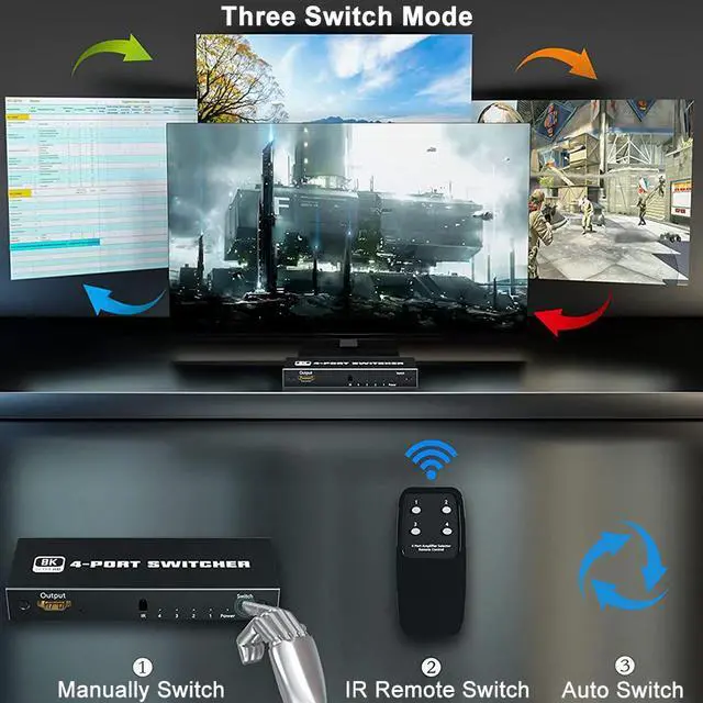 Alt view image 4 of 7 - HDMI Switcher 4 in 1 out 8K HDMI Switch 4-port HDMI Source 1 Display Adapter with IR Remote