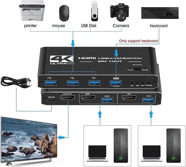 Alt view image 3 of 7 - 4K@60 USB KVM Switch USB 3.0 Switcher HDMI KVM Switch 2 In 1 Out for 2 PC Sharing Keyboard and Mouse EDID / HDCP Printer