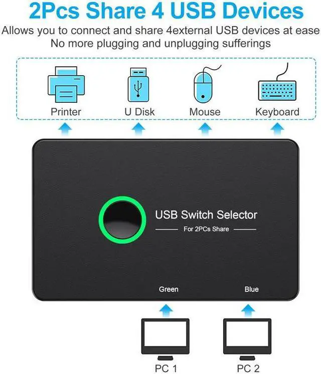Alt view image 5 of 7 - USB KVM Switch Selector Box USB 3.0 2.0 Switcher 2 Port PCs Sharing 4 Devices for Keyboard Mouse Printer Monitor with 2 USB Cable