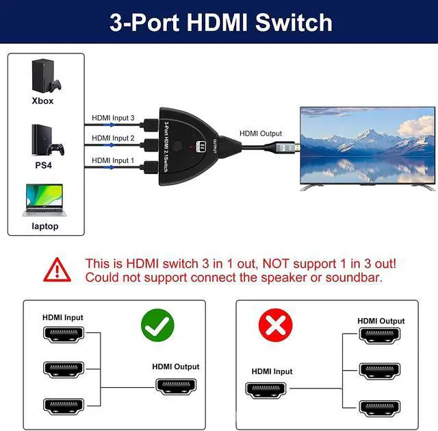 Alt view image 3 of 7 - 8K@60Hz HDMI Switch 3 in 1 out, 3 Ports HDMI 2.1 Switcher 3x1 HDMI Switcher Selector Support 4K@120Hz, 1080P, 3D for Xbox, PS5/4, Blu-Ray Player, Fire Stick, Roku, HDTV 8iop