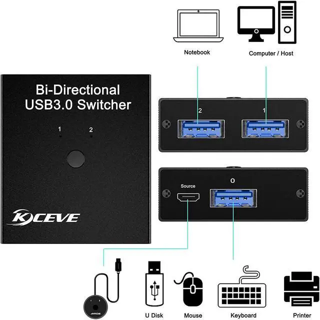 Alt view image 5 of 7 - USB 3.0 Switch Selector, Bi-Directional USB Switch 2 in 1 Out / 1 in 2 Out, USB Switcher for 2 Computers Share Keyboard Mouse Scanner Printer, Desktop Controller and 2 USB3.0 Cables Included