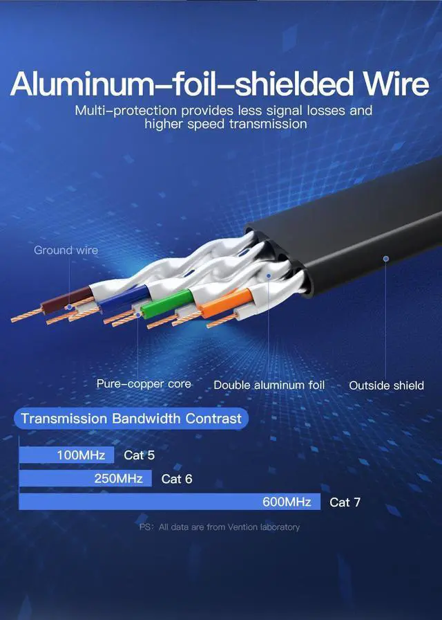 Alt view image 7 of 7 - Cat7 Ethernet Cable, Vention Flat High Speed 10 Gigabit LAN Network Patch Cable with Clips, Faster Than Cat6 Cat5e, Shielded RJ45 Connectors for Xbox One, Switch, Router, Modem, Printer- Black/15ft