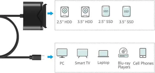 Alt view image 2 of 7 - Type-C/USB 3.0 to SATA Converter Adapter for 2.5/3.5 inch Hard Drive Disk SSD HDD, 12V/2A Power Adapter and USB 3.0 Adapter included (FXHU.00111FX01002)