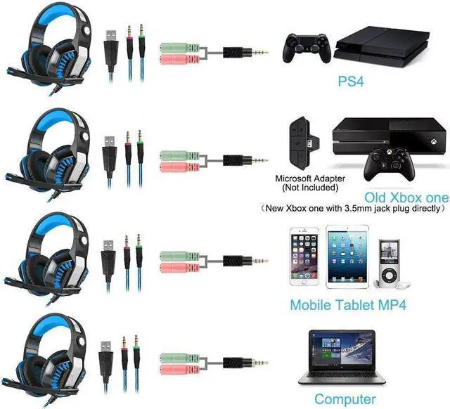 Alt view image 5 of 7 - Beexcellent GM-2 Gaming Headset with Mic - Sound Clarity, Noise Reduction Headphones with LED Lights | Soft & Comfy Ear-Pads | Y Splitter for PlayStation 4, Xbox One, PC, Laptops, Smartphones, Blue