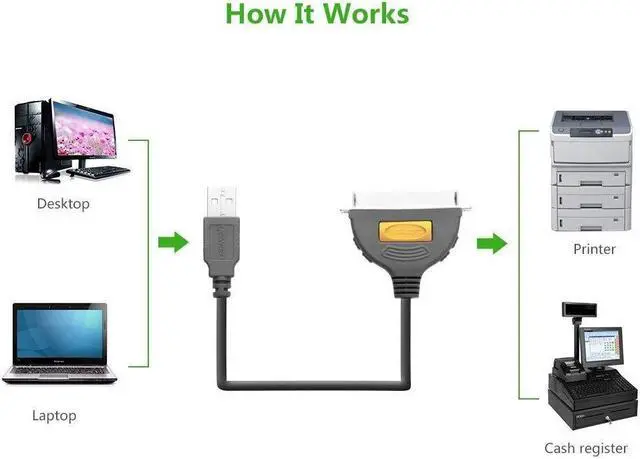 Alt view image 3 of 7 - USB to Parallel Printer Adapter Cable for 36 Pin IEEE 1284 Printer Connect PC, Supports Windows 10 8 7 XP Mac for Printer, Inkjet, Laser etc- (1Meter/3 Ft)