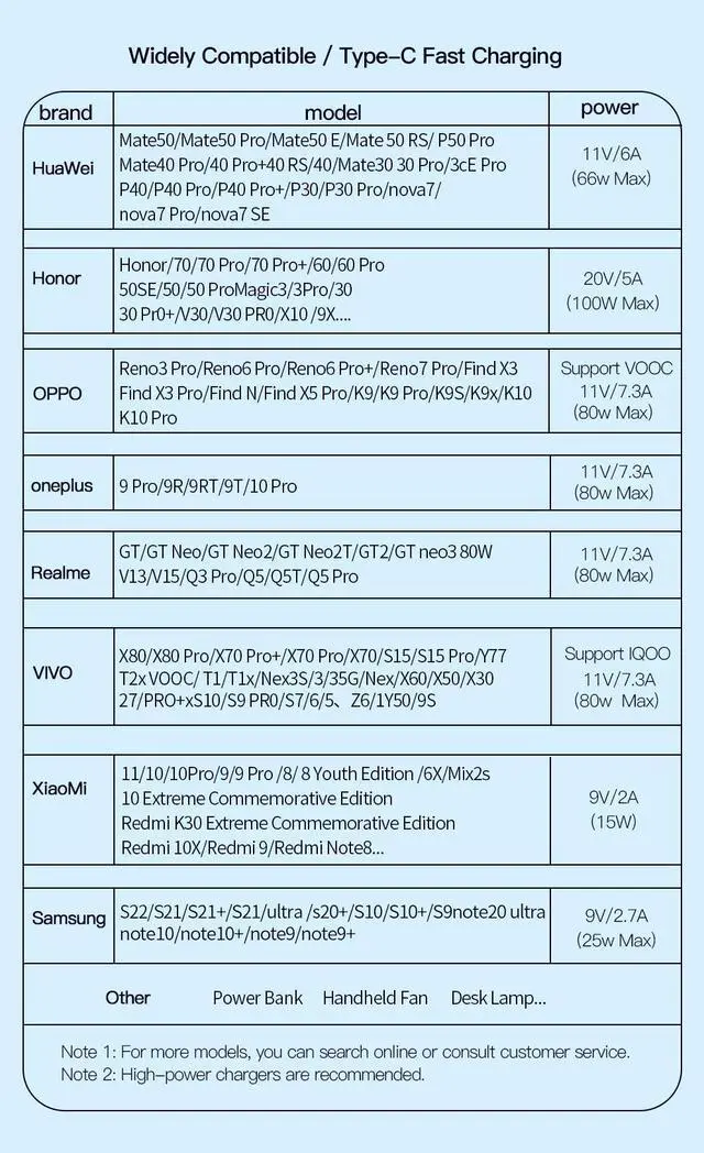 Alt view image 7 of 7 - USB A to USB C Cable, 7A Fast Charging USB C Cable Nylon Braided Charger Cord Type C Cable for Samsung S21 S20 iPad Pro Google Pixel LG (3.3FT, 1-PACK)