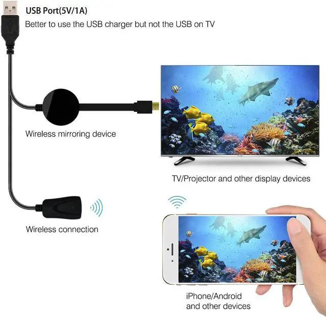 Alt view image 7 of 7 - Wi-Fi Display Dongle for TV, High Speed HDMI Miracast Dongle Compatible for Android Smartphone Tablet Apple iPhone iPad,1080P Wireless HDMI Dongle