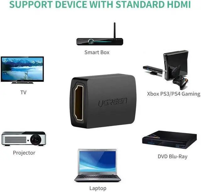 Alt view image 3 of 7 - HDMI Coupler High Speed HDMI Female to Female Support 3D 4K 1080P HDMI Extender for TV Roku stick Chromecast Nintendo Switch Xbox PS4/3 and Extending HDMI Device, 29 x 22mm, Black (2 Pack)