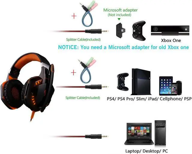 Alt view image 7 of 7 - KOTION EACH Over-ear 3.5mm Stretchable Band Gaming Headphone with Mic for PC Game (Black+Orange)