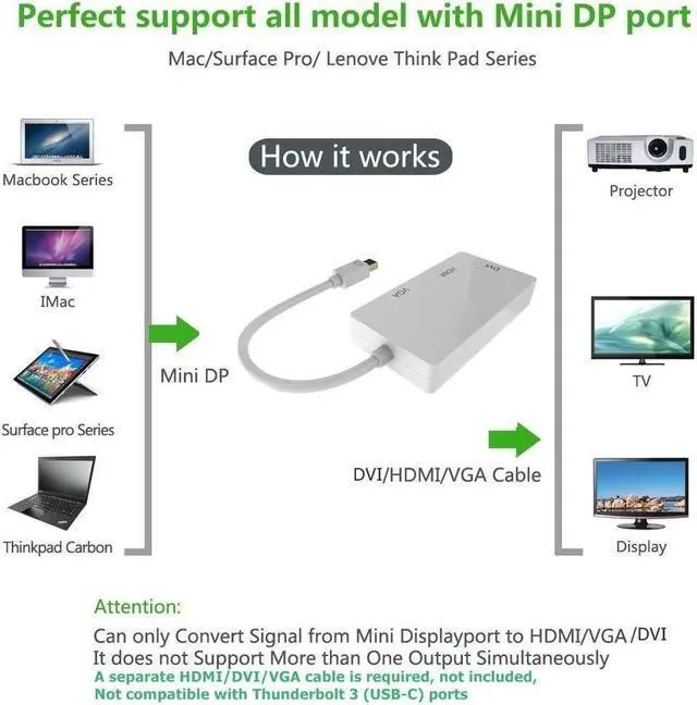 Alt view image 4 of 7 - 1080P Thunderbolt Mini dp to HDMI DVI VGA 3 in 1 Two 4K Adapter, Gold-Plated Connector Video Adapter, for MacBook Pro mac Book air Surface pro - (1080P, White)
