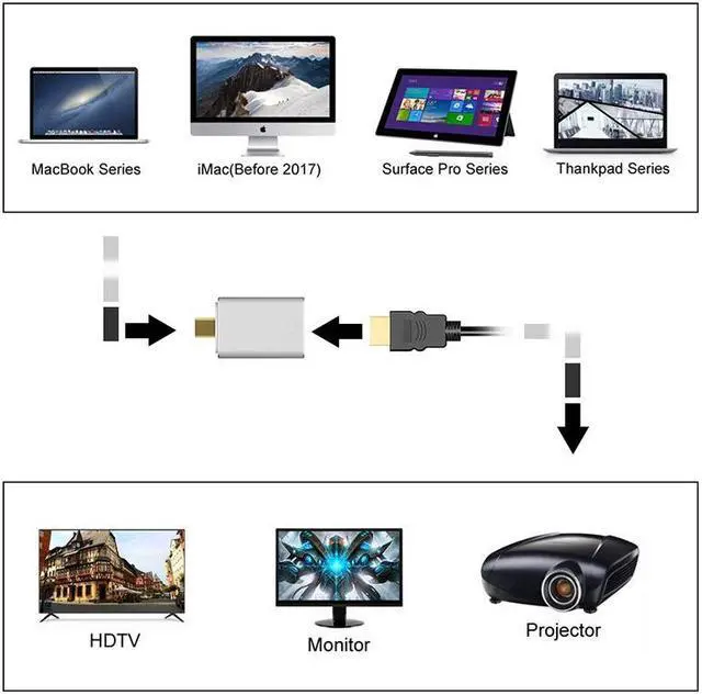 Alt view image 5 of 7 - 4K@30Hz Mini Displayport To Hdmi Adapter Cable Male To Female 1080P Mini DP Thunderbolt Converter for MacBook Air, iMac, MacBook Pro, Surface Pro 3/4/5,Surface Book and More (Silver)