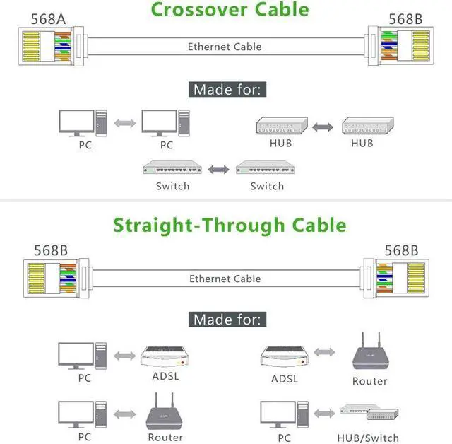 Alt view image 3 of 7 - 50-Pieces RJ45 CAT5 CAT5E Connector 8P8C Gold Plated Ethernet Crystal Head eokCXOY