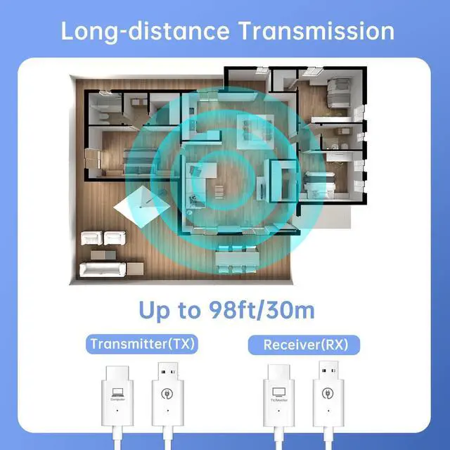 Alt view image 3 of 7 - Wireless HDMI Transmitter and Receiver, Stable Wireless HDMI Extender Kit 1080P@60Hz , Streaming Smooth Media Video/Audio/File for Laptop/PC/Camera/Phone to Monitor/Projector/HDTV - 98FT/30M