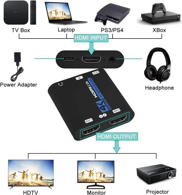 Alt view image 2 of 7 - HDMI Switch 4Kx2K@60Hz, HDMI Splitter 1 in 2 Out, with 3.5mm Jack audio out, Supports HDR, 4K, 3D, 1080P, Work for HDTV, Xbox, PS5/4/3, Blu-Ray Player, DVD, DVR