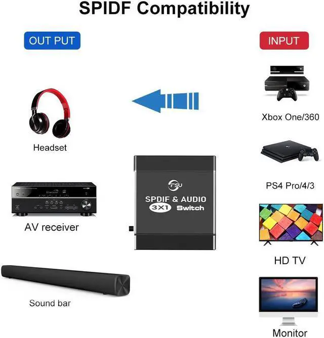 Alt view image 4 of 7 - 3 Port Optical Switcher with IR Remote Control Switch, Spdif Toslink Optical Digital Audio Splitter 3 In 1 Out