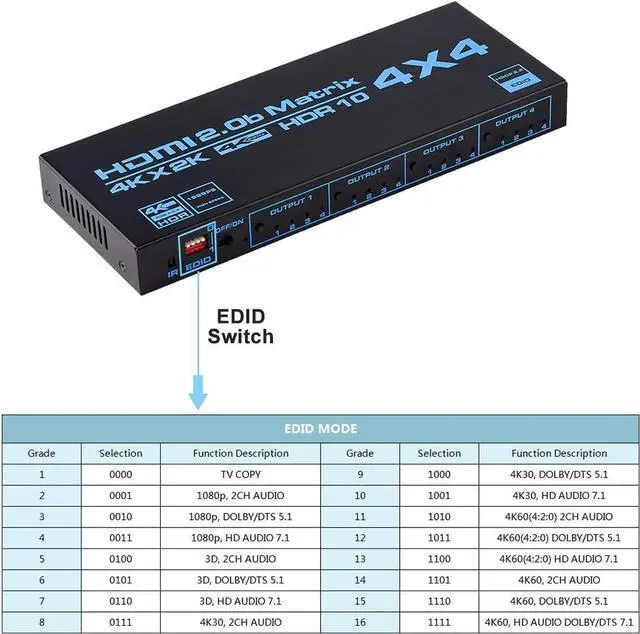 Alt view image 4 of 7 - 4K@60Hz HDMI Matrix Switch 4x4 with EDID, 4 in 4 Out HDMI Switcher Splitter Audio Video Distributor Selector Box with IR Remote, Support HDR, HDMI 2.0b, HDCP 2.2, 3D, 18Gbps, YUV 4:4:4