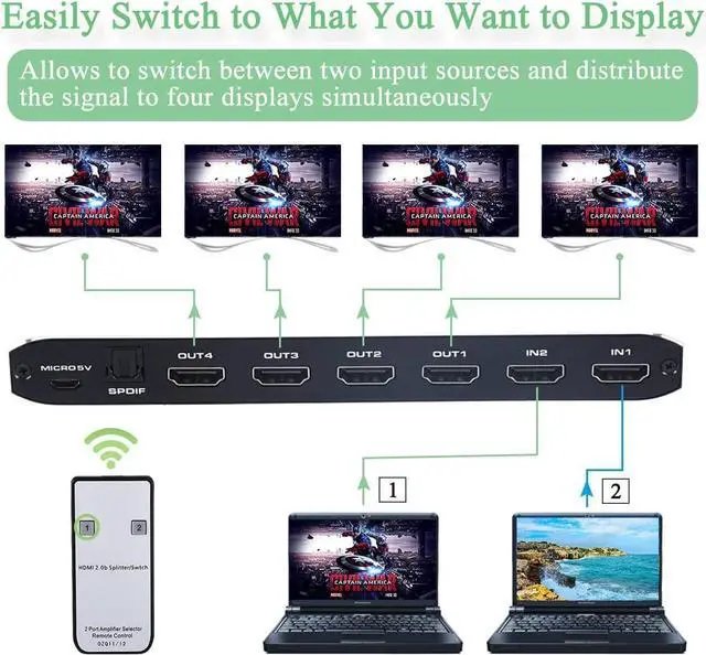 Alt view image 5 of 7 - 4K HDMI Switcher Splitter with Optical & 3.5mm AUX Audio Audio Extractor Out, 2x4 HDMI Switcher Audio Extractor Support 4K@60Hz, 1080P@120Hz, HDCP 2.2, HDMI2.0b, 4K@60HZ, RGB4:4:4, 4K HDR eokCXOY