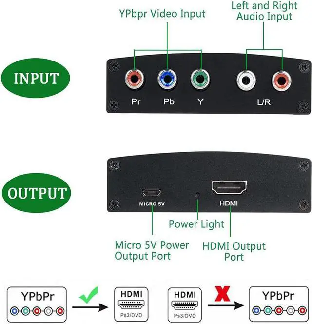 Alt view image 3 of 7 - Component to HDMI Converter, RGB to HDMI Converter, 1080P 5RCA YPbPr to HDMI Converter, OZSC-1